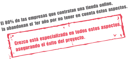 Gestion tienda online Gestion tienda online